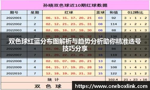 双色球红蓝分布图解析与趋势分析助你精准选号技巧分享